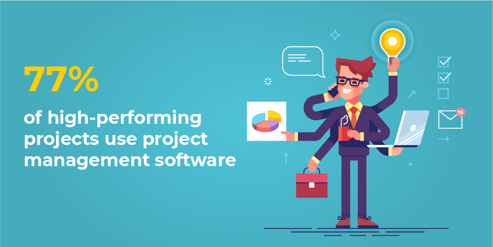 Top 5 Project Management Software & Tools [2020]