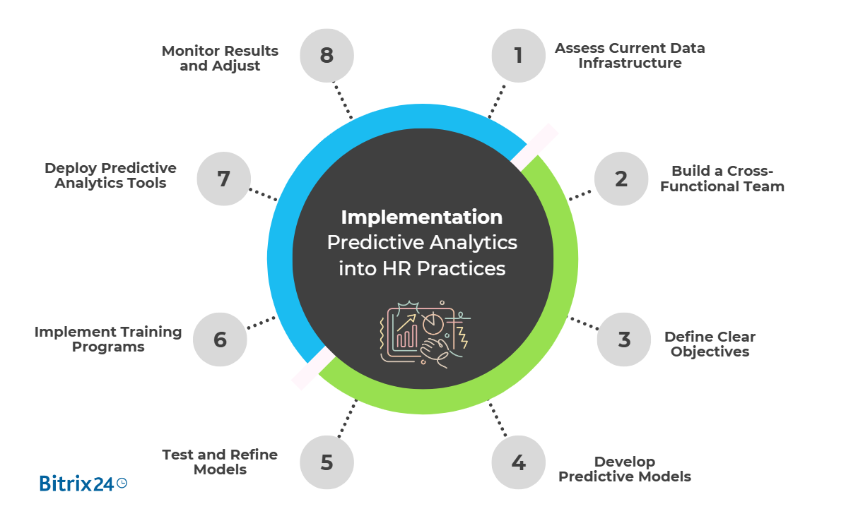 Integrating Predictive Analytics into HR Practices