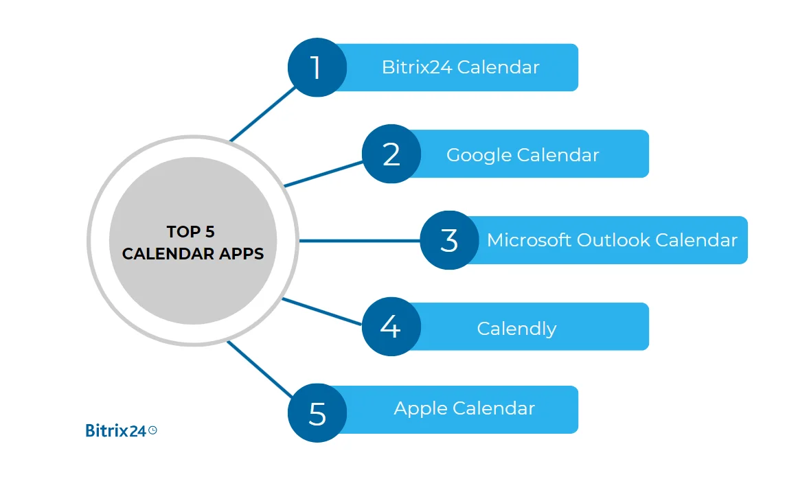 Top 5 Calendar Apps for Business