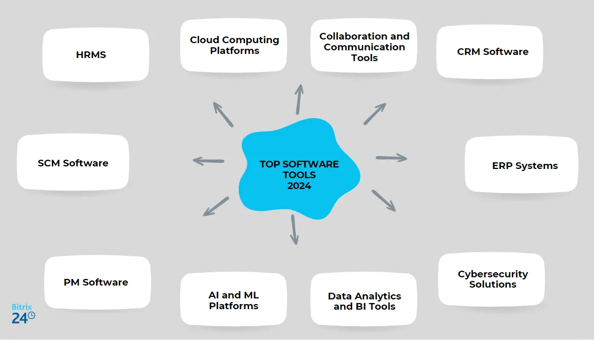 10 Software Tools Powering Large Businesses in 2024.png