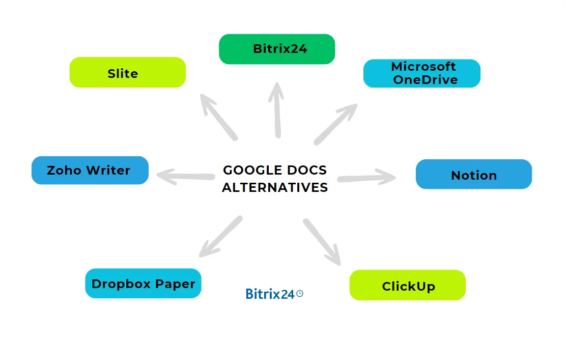 Google Docs alternatives.png